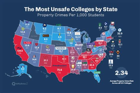 96 percent of campus crime is property crime these are the most unsafe colleges in america