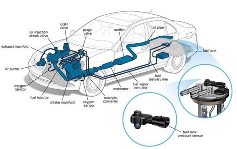 Fuel System Components Working Principles Symptoms And Emission
