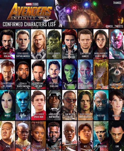 Avengers Infinity War Confirmed Characters マーベルのコミックヒーロー大集合映画「アベンジャーズ インフィニティ・ウォー」には、どれだけの