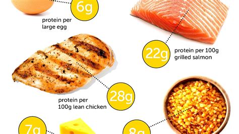 How Many Grams Of Protein Are In A Chicken Breast Protein Choices