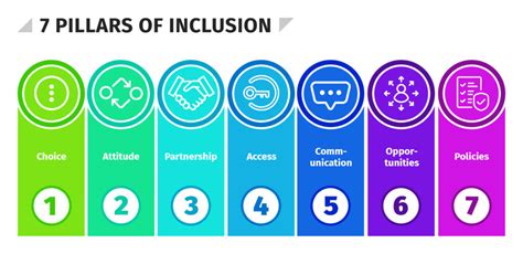 Inclusion Vs Diversity Whats The Difference Hr University