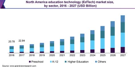 the edtech industry overview and manda trends