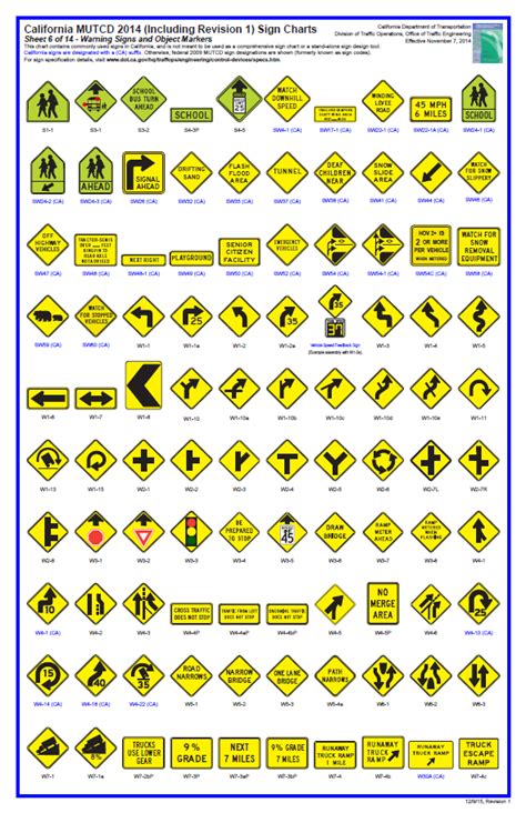 All Road Signs Test All In One Photos