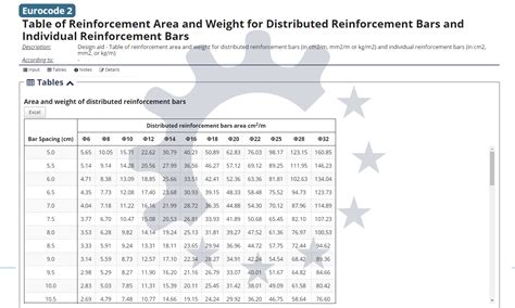 Table Of Steel Area And Weight For Distributed Reinforcement