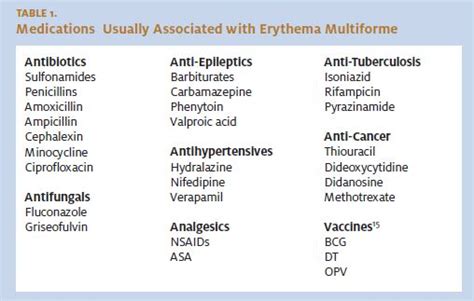 Causes Of Erythema Multiforme
