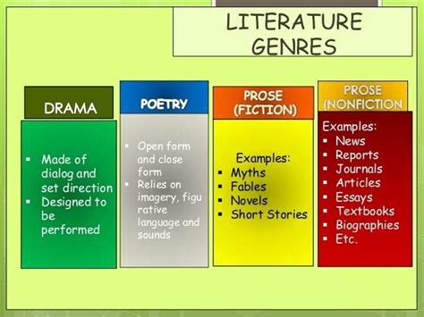Genres Of Literature Books And Writing Amino