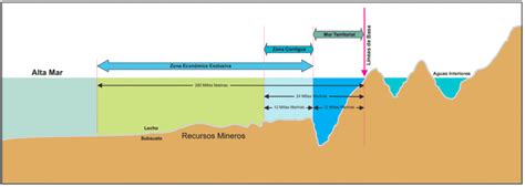 Entendiendo Las Divisiones Administrativas Del Mar En Chile Oceana Chile