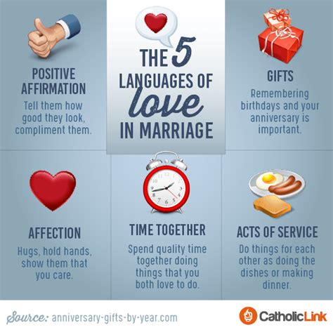 Infographic The 5 Languages Of Love In Marriage Catholic Link