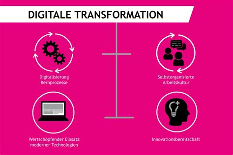 Digitale Transformation Mit System Intime