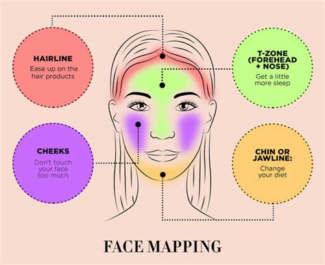 Cystic Acne Face Mapping How It Can Help Averr Aglow®