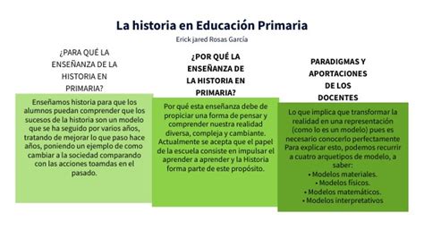 Enseñanza De La Historia En Educación Primaria