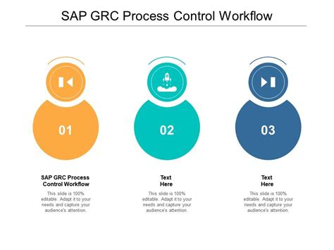 Sap Grc Process Control Workflow Ppt Powerpoint Presentation