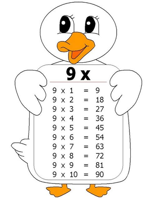 Te Cuento Un Cuento Tablas De Multiplicar Del 10 Al 6