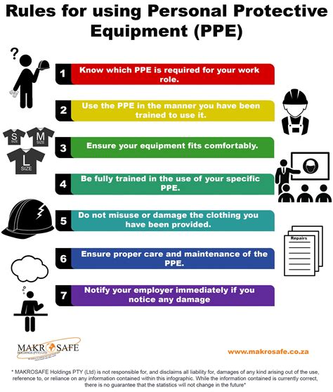 Rules For Using Personal Protective Equipment