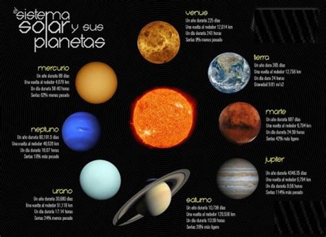 Imágenes Del Sistema Solar Y Sus Planetas