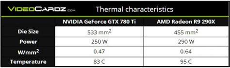 Nvidia Geforce Gtx 780 Ti Especificaciones Oficiales And Oc