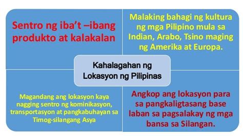 Ilarawan Ang Kinalalagyan Ng Pilipinas Sa Mundo Pinasphim