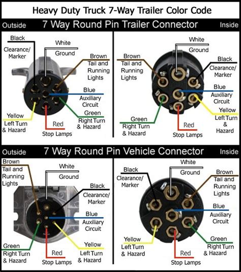 Dana Wiring 7 Pin Round Trailer Plug Wiring Rv Style 7 Way Round