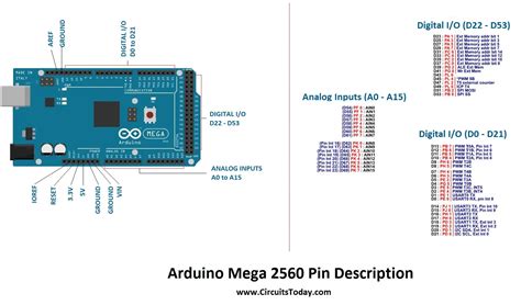 Arduino Mega Pin Mapping Table Arduino Documentation