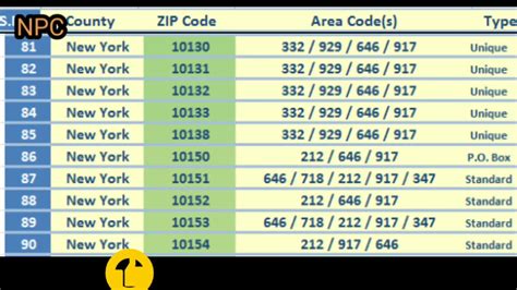 New York City Area Code S List New York City Zip Codes List Usa Nyc Zip Code Nyc Area
