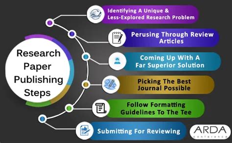 How To Publish Research Papers In High Impact Factor Journals
