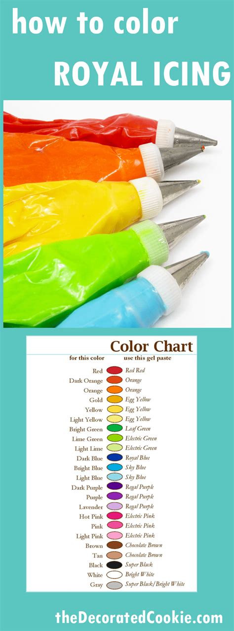Royal Icing Color Chart The Decorated Cookie Icing Color Chart How