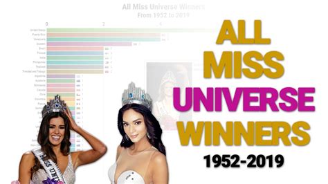All Miss Universe 1952 2020 Timeline By Country Youtube