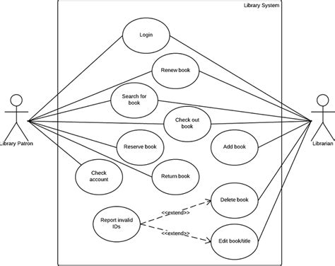Uml Use Case Diagram For Library Management System Wiring Diagram