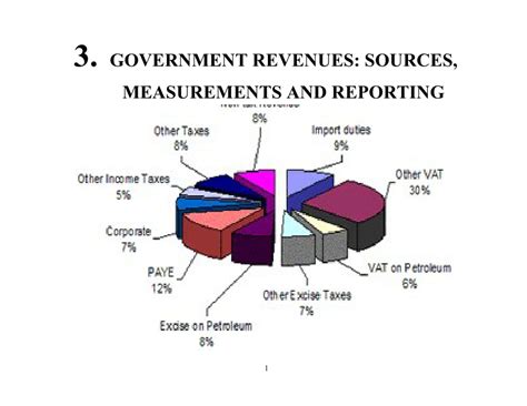 Pdf Government Revenues Sources Measurements And Reporting