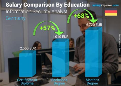 Information Security Analyst Average Salary In Germany 2023 The Complete Guide