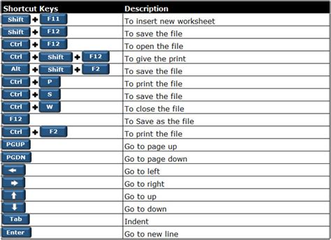 Excel Keyboard Shortcut To Select Worksheet Hylasopa