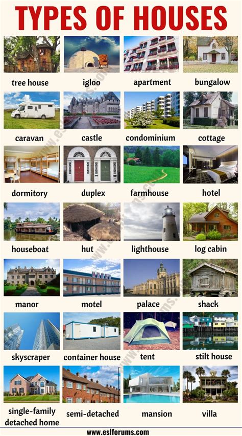 House Styles List Of 28 Different Types Of Houses Around The World