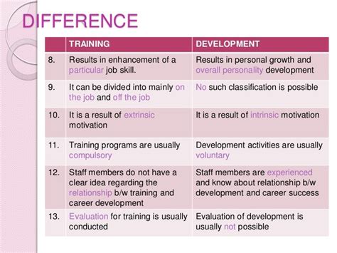 Management Training And Development