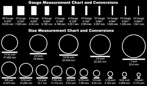 Size Chart For Gauges