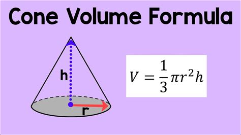 Cone Volume Formula Math Animation Youtube