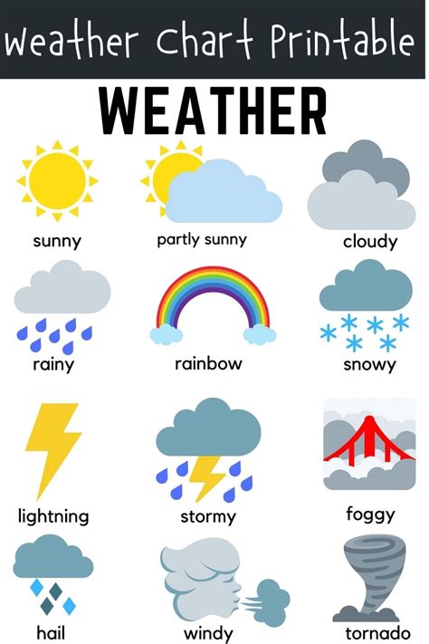Weather Chart Printable, Homeschooling, Educational Poster, Montessori ...