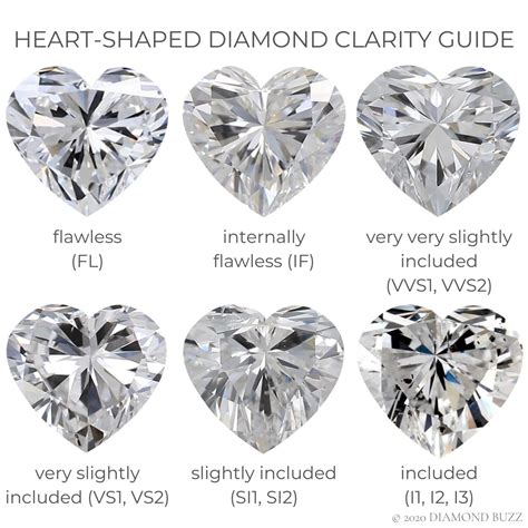 Heart Shaped Diamond Guide Diamond Buzz In 2021 Heart Shaped
