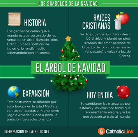 Infografía Los Símbolos De La Navidad Catholic Link