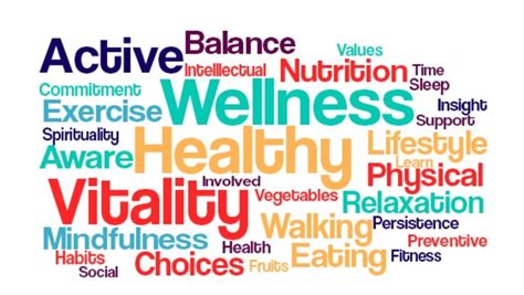 Wellness Resources Various Insurance Planning Llc
