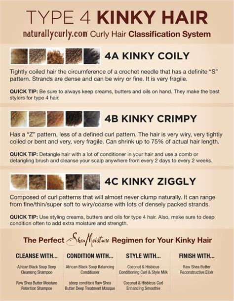 Too Unique Hats Kinky Hair Chart