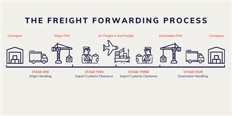 How Freight Forwarding Works Check Process Guide