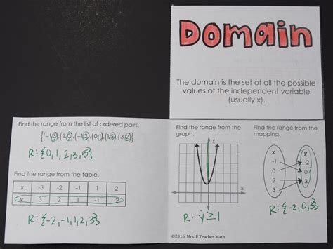 Domain Of The Function Meaning In Math - dominaon