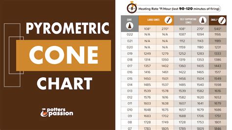 Pyrometric Cone Chart For Kiln Firing