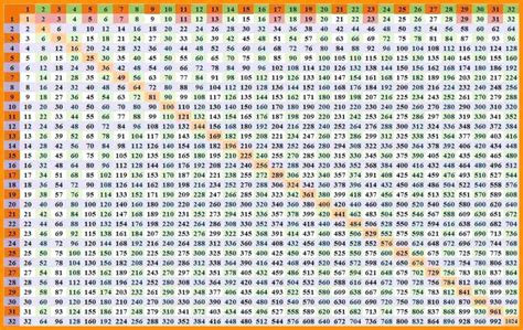 Multiplication Table 25 8eb