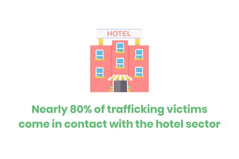 65 Important Signs Of Human Trafficking In Hotels — Etactics