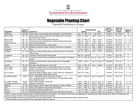 6.9 miles from central florida fairgrounds ( 15 mins ). Free Vegetable Garden Planner. Design Your Vegetable ...