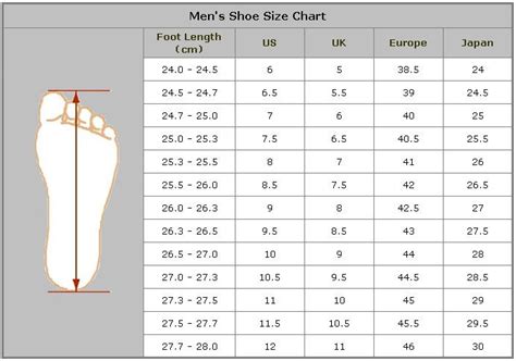Europe Shoe Size Chart From Us - Shoe size chart chart diagram charts ...