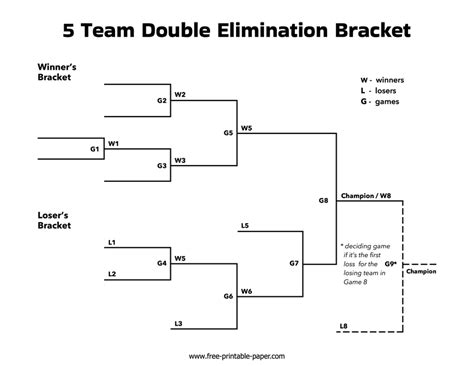 5 Team Double Elimination Bracket Free Printable