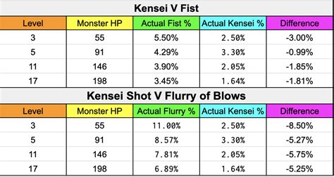 Way of the kensei agile parry states: Full In-depth Guide On Kensei Monk - Wizard Of The Tavern