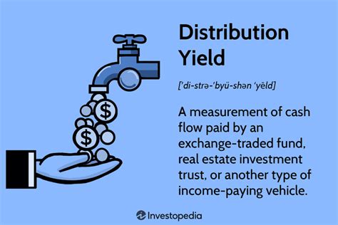 Distribution Yield Definition What It Measures And Calculation
